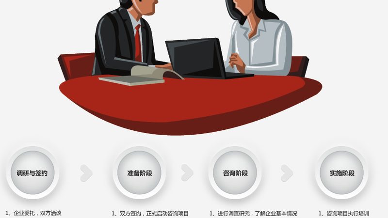 批发企业管理咨询方案哪家好